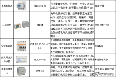 從“鴨子曲線”到“峽谷曲線” 解析工商業儲能如何成為虛擬電廠的核心支撐